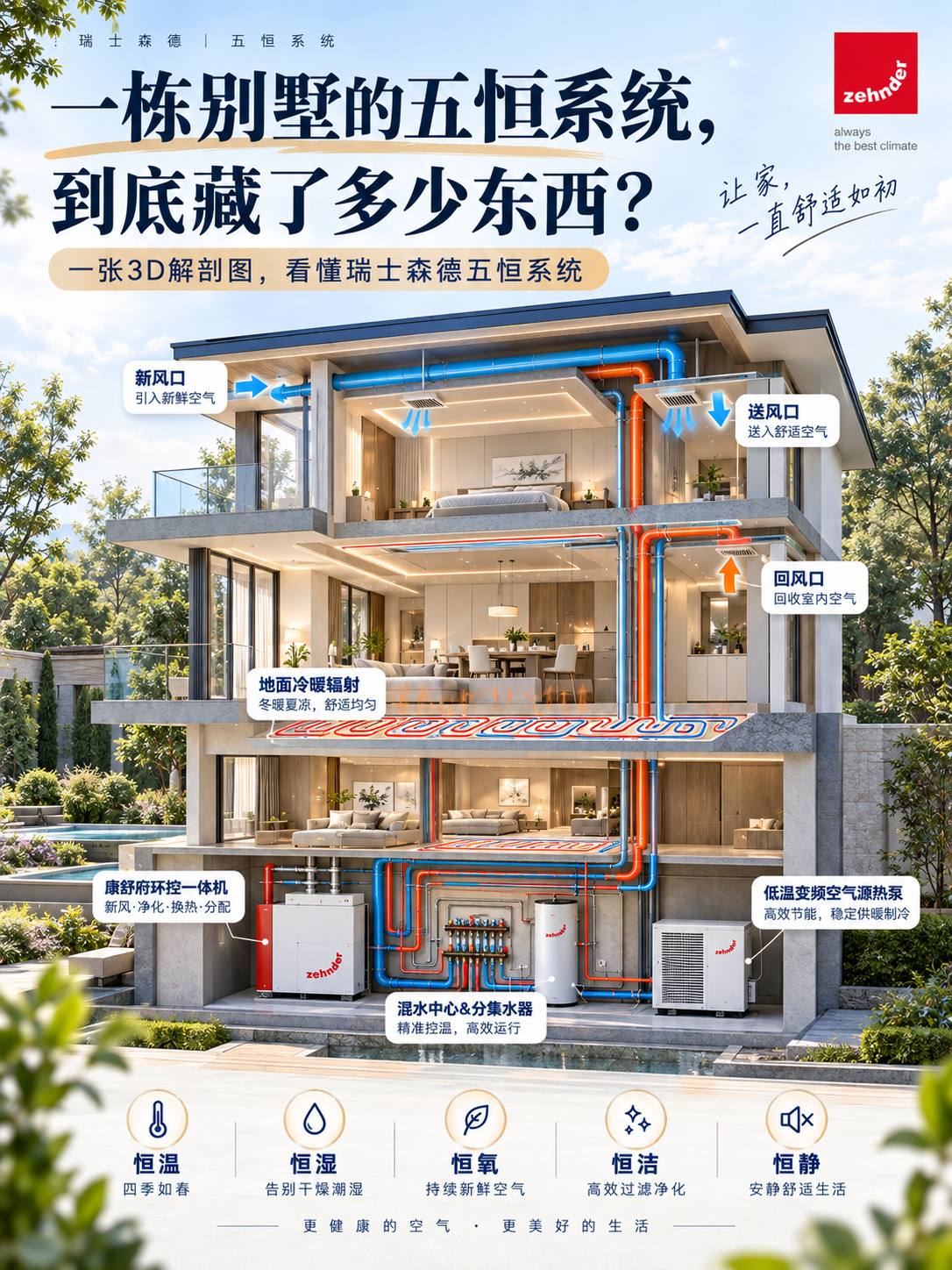 丰都五恒系统到底怎么工作的？一张解剖图看懂