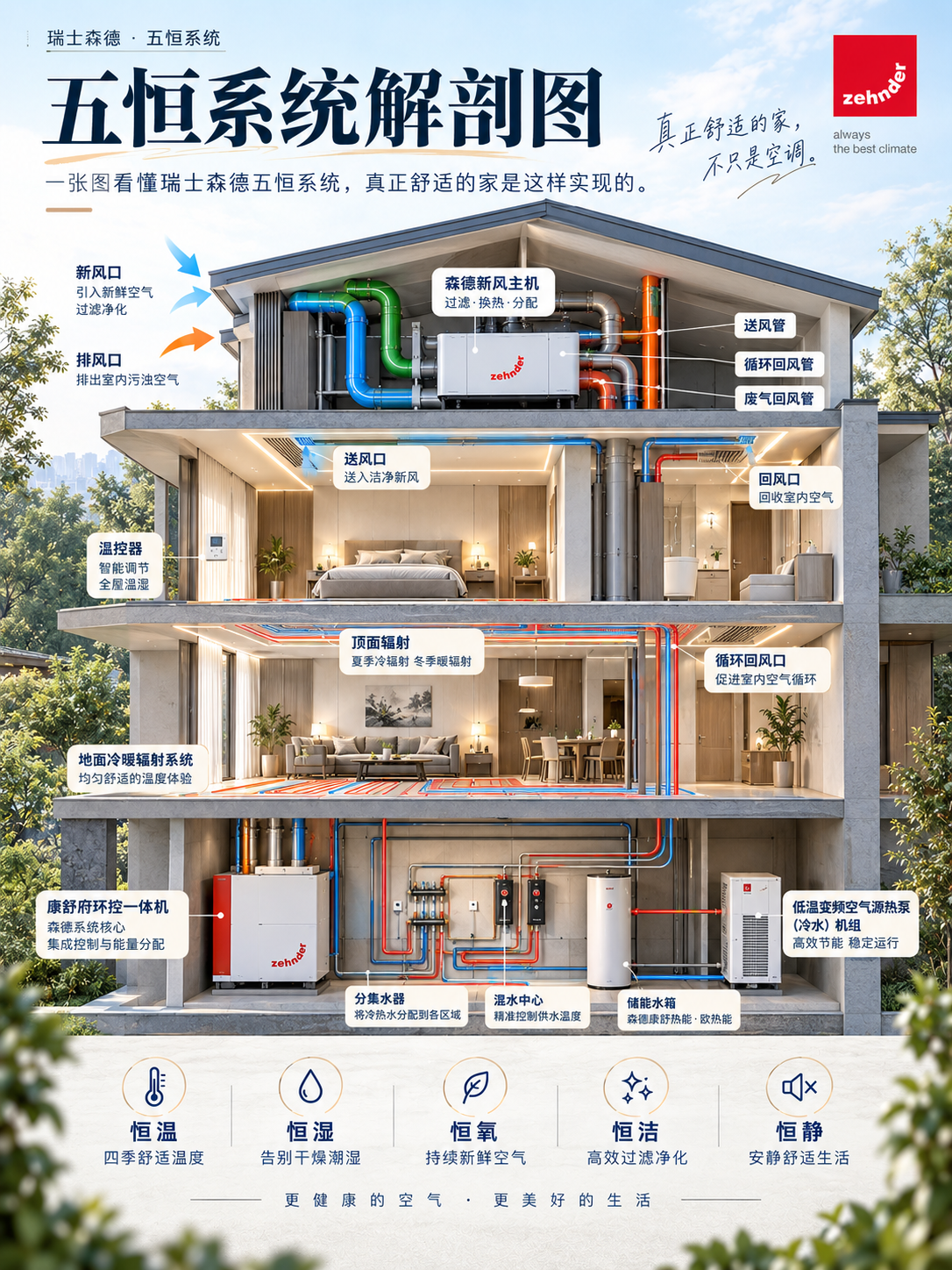 丰都一栋别墅的五恒系统，到底藏了多少东西？